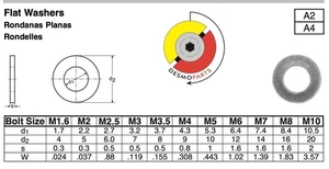 Stainless Steel Metric Flat Washers DIN 125 M2, M2.5, M3, M4, M5, M6, M8, & M10 - Picture 1 of 1