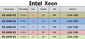 Intel Xeon E5-2420 V2 E5-2430 V2 E5-2440 V2 E5-2450 V2 E5-2470 V2 CPU Processor - Picture 1 of 7