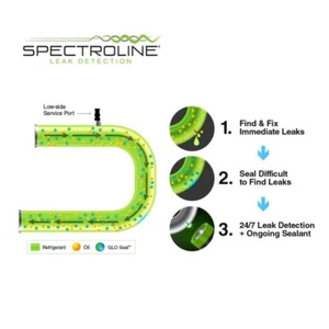 Spectroline SPE-EZDSK-CS GLO-Seal UV tinte y sellador kit de inyección 2 en 1 - Imagen 1 de 4