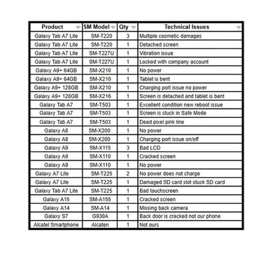 Lot of 28 Used Samsung Android Devices For Parts or Repair - Image 1 of 4