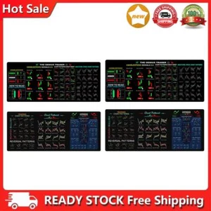 Investor Keyboard Mousepad Stitched Edges Non-Slip Base for Office Home Computer - Photo 1/24