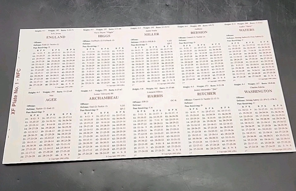 1994 APBA NFL FOOTBALL Game 140 Piece ADDITIONAL PLAYER Set NEW & UNPUNCHED!! - Image 1 of 4