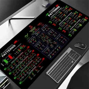 Mauspad groß für Trading Chart Muster Tastenkombinationen Spickzettel Tastatur - Bild 1 von 24