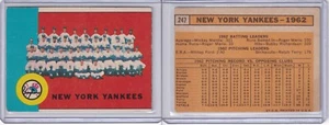 1963 Topps Baseball Card # 247 New York Yankees Team Card UNMARKED GOOD - Picture 1 of 1