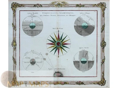 Configurations of the Universe, Spheres Droite, Desnos 1766 - Image 1 of 4