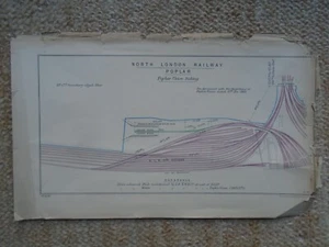 North London Railway (LNWR) siding diagram Poplar 1914 - Picture 1 of 1