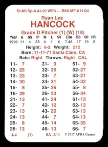 APBA Temporada XC 1996 Solo Jugadores - Juego de Equipo California Angels de 2OI7  - Imagen 1 de 4