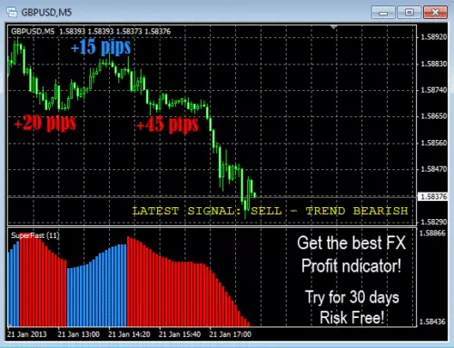 Super Fast Indicator - Predicts Market Movement for MT4 - Image 1 of 1