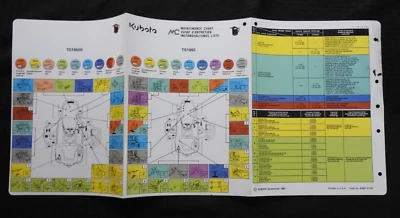 1998-2003 Genuine Kubota TG1860 Series Tractor Service Maintenance Chart - Image 1 of 2