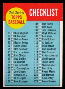 1963 Topps Baseball #102 2nd Series Checklist "B" VARIATION NEAR MINT NO MARKS - Picture 1 of 2