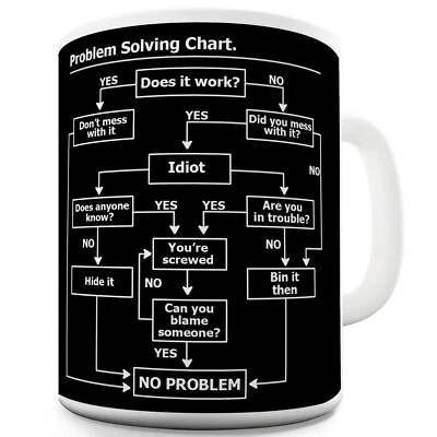 BERRY PRINTS Problem Solving Mug High quality Novelty Mug