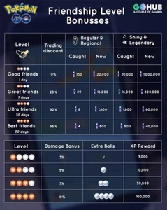 pokkemon go Custom Order (Legendary) - Picture 1 of 1