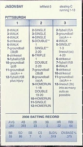 2008 PITTSBURGH PIRATES Strat-O-Matic Super Advanced Team Set, NR MINT W/Extra - Picture 1 of 1
