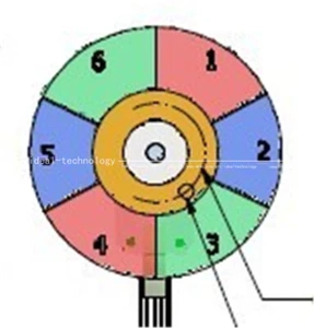 Brand New For Optoma HD20 Projector Color Wheel Direct Use 90 days warranty - Photo 1/3