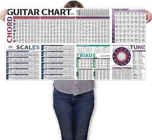 Gitarrenakkord Skalentabelle Poster Griffbrett Noten Gitarre Theorie Gitarre Wand Cha... - Bild 1 von 4