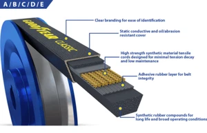 GOODYEAR B182 VBELT - Picture 1 of 1