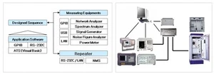 MOOHAN / ATS2000S / Automatic Test System, Test Equipment Software - Picture 1 of 9