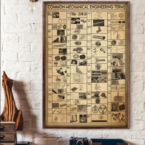 Common Mechanical Engineering Terms Knowledge Mechanic Poster - Foto 1 di 3