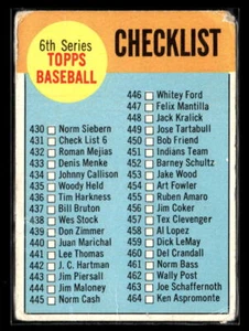 1963 Topps #431b 6th Series Checklist: 430-506 - VG Set Break! Low Grade! - Picture 1 of 2