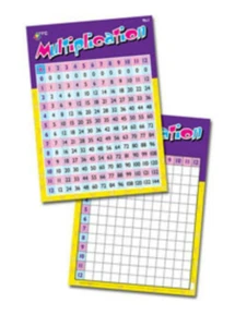 Multiplication Chart Poster for Classroom Teaching Resource School or Home - Picture 1 of 1