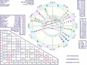 DETAILED PERSONAL ASTROLOGICAL REPORT WITH FREE COLOR HOROSCOPE CHART - Picture 1 of 1