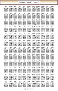 Guitar Chord Chart (Laminated, size A4) - Picture 1 of 2