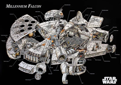 MOVIE POSTERS USA Star Wars - Movie Poster / Print (The Millennium Falcon Cutaway / Schematics)
