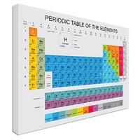 PERIODIC TABLE OF THE STOCK MARKET GLOSSY POSTER PICTURE PHOTO wall street 1266 PERIODIC TABLE OF THE STOCK MARKET GLOSSY POSTER PICTURE PHOTO wall street 1266