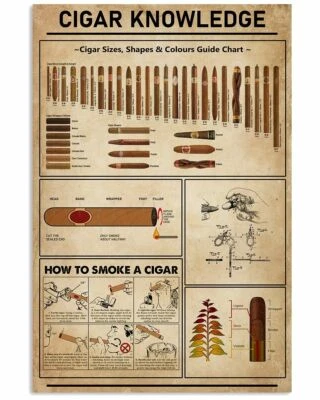 CIGAR KNOWLEDGE POSTER GUIDE Canvas, Poster No Frame Home Decor Wall Art Decor - Image 1 of 2