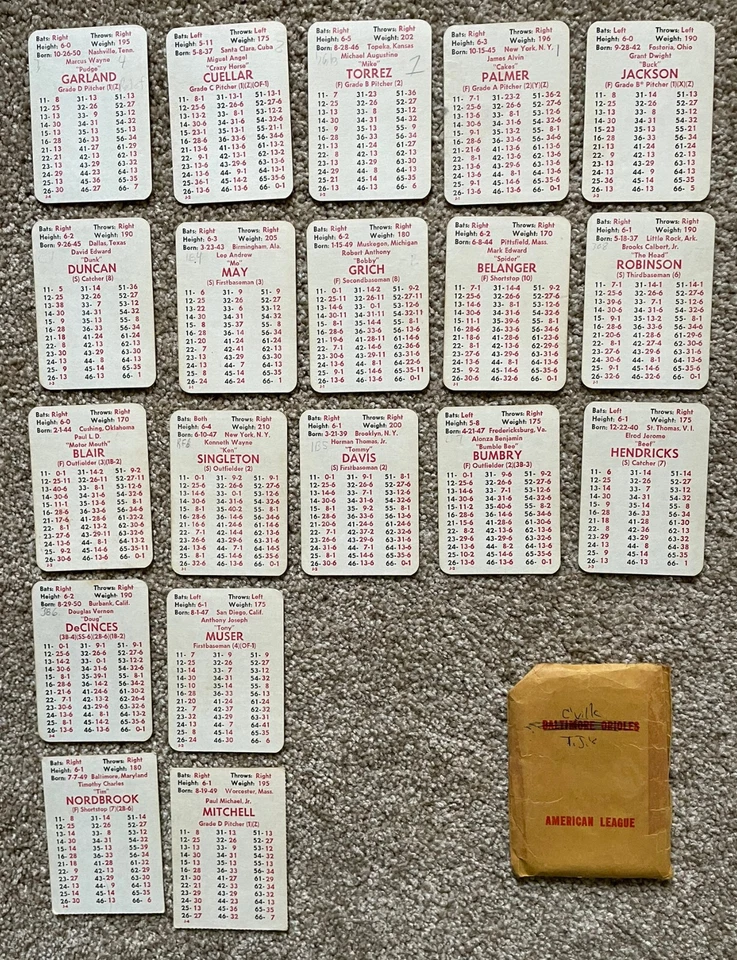 1975 APBA Baseball Baltimore Orioles Team Set - Incomplete - Image 1 of 1