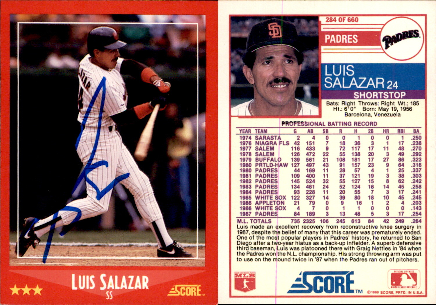 Luis Salazar Signed 1988 Score #284 Card San Diego Padres Auto