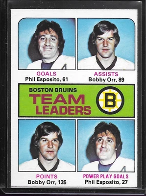 1975-76 O-Pee-Chee - Team Leaders Phil Esposito/Bobby Orr #314 NM - Image 1 of 2
