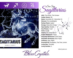 Sagittarius Zodiac Birthday Card with Crystal Affinity & Astrology Info #HC133 - Picture 1 of 2