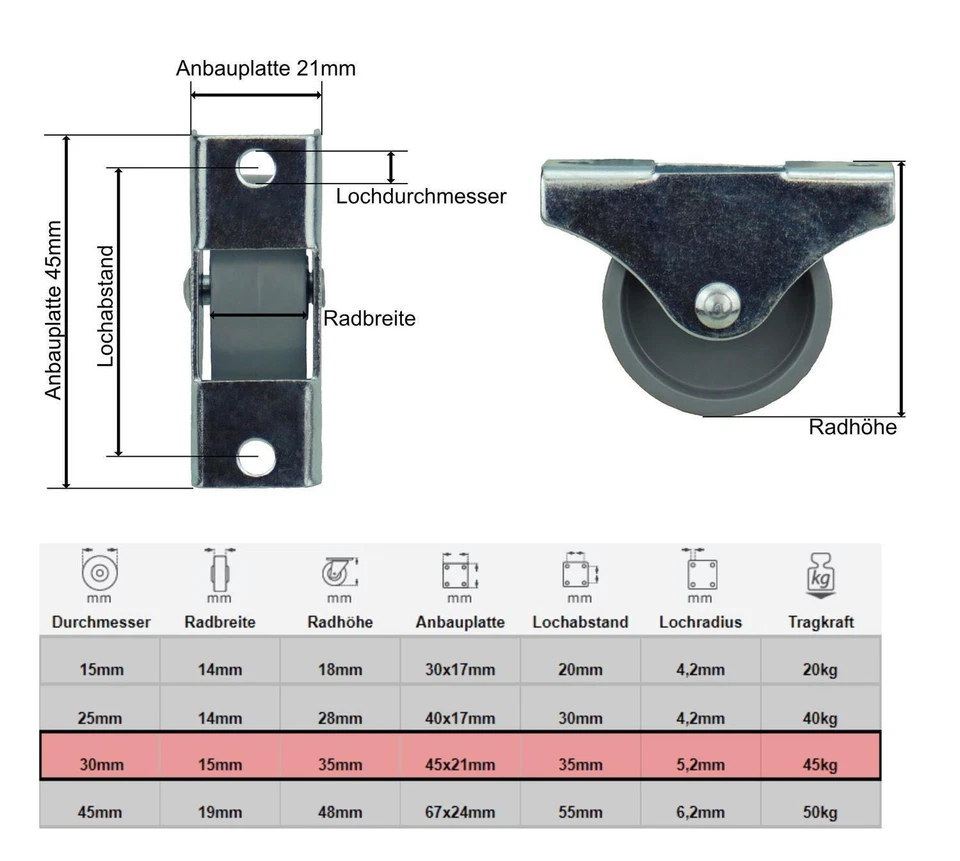 DÖRNER + HELMER GMBH 4er Set Möbel-Bockrolle Transportrolle Rolle 30x15 mm grau Platte 45x20 mm
