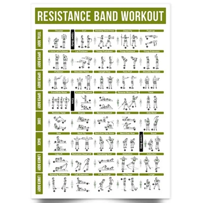 Exercise Resistance Band Poster Chart Workout Gym Fitness Training Poster A5-A1 - Image 1 of 4