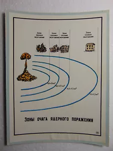 Letrero de colección del ejército militar soviético Guerra Fría zonas de desastre nuclear Fallout - Imagen 1 de 2