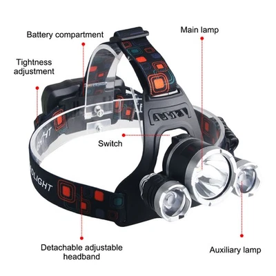 VASTFIRE LED Stirnlampe Kopflampe Scheinwerfer Akku Wiederaufladbar 4 Modi Wasserdicht