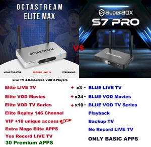 8K ELITE MAX P&P⚡Limited Edition⚡RAW DOLBY⚡VIP Rec.TV vs. empty super box s7 pro - Picture 1 of 10
