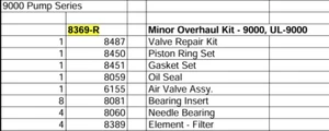 8369-R Minor Overhaul Kit for Saylor Beall 9000, UL-9000 - Picture 1 of 1