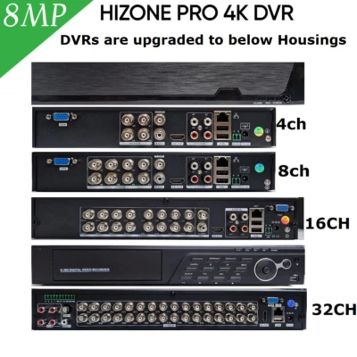 GOVISION/HIZONE PRO Grabadora inteligente CCTV DVR 4 8 16 canales AHD 1080P 5 MP video HD VGA HDMI BNC REINO UNIDO