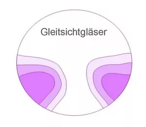 2 PREMIUM Gleitsichtgläser Selbsttönend FREEFORM Index 1,5 Hart SET Cleancoat - Bild 1 von 1