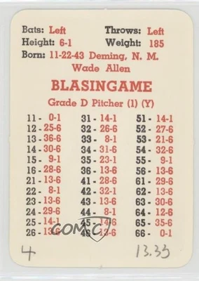 1965 APBA Baseball 1964 Season Wade Blasingame Rookie RC - Image 1 of 2