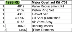 4998-RD Minor Overhaul Kit for Saylor Beall 703 (After Sept 1980, SN 3A-5-GE) - Picture 1 of 1