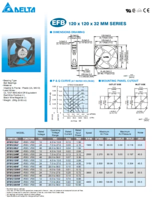 Delta Brushless Fan, 12VDC 0.20A, Model  EFB1212LF (New) - Image 1 of 4