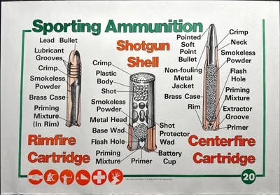VTG 1983 Hunter Safety Poster 35x22.75" 2-Sided - Gun Safety Fences & Ammo Types - Image 1 of 2