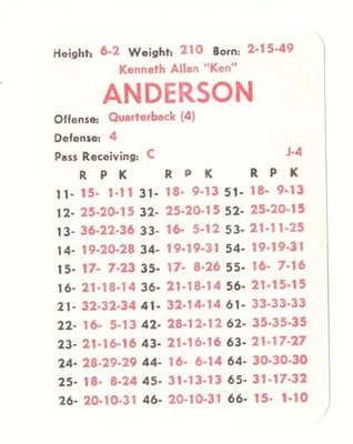 1975 APBA Football Season w/ XB (34 Cards) - CINCINNATI BENGALS - Image 1 of 3