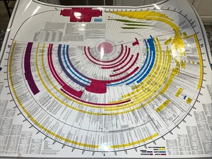 Bible Timeline Chart with World History Historical Events Bibliography LAMINATED - Picture 1 of 2