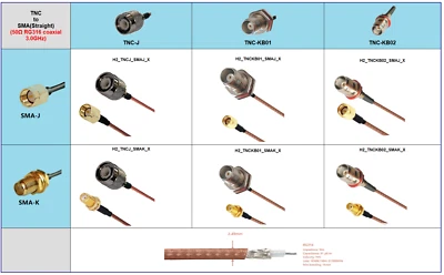 H-2 TECHNIK TNC Male/Female to SMA Male/Female with RG316 50Ω impedance 3GHz max. 2.0m