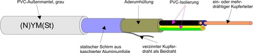 Bild 1 von 3