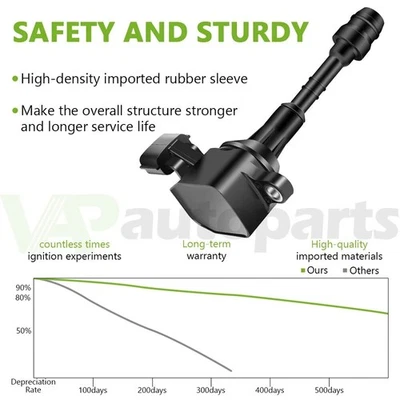 6PCS Ignition Coil Pack For Infiniti G35 FX35 M35 Nissan 350Z 3.5L V6 2003 2004 Foto 1 de 4